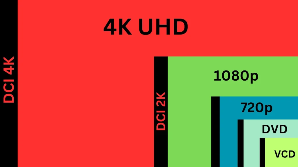 Netflix 4k resolution